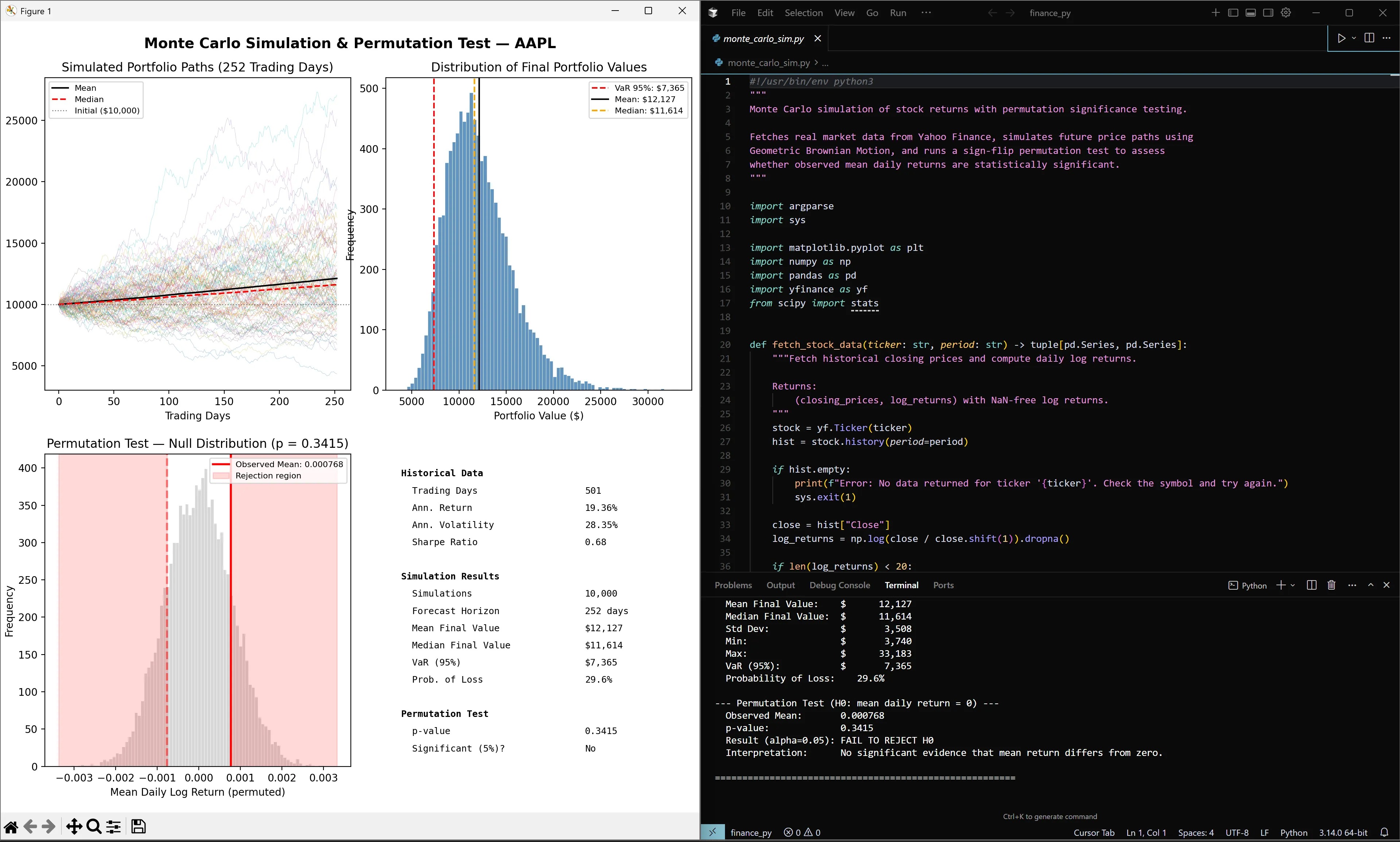 Monte Carlo simulation & permutation testing